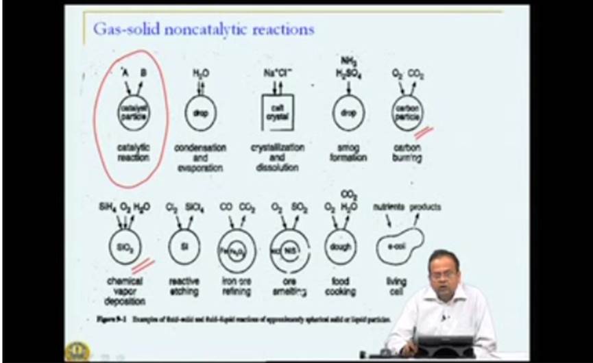 http://study.aisectonline.com/images/Mod-04 Lec-24 Gas-solid Noncatalytic Reactions.jpg
